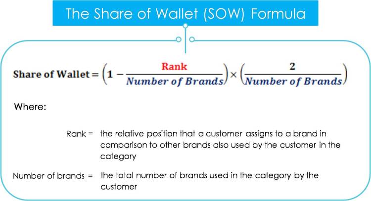 Share of Wallet Formula