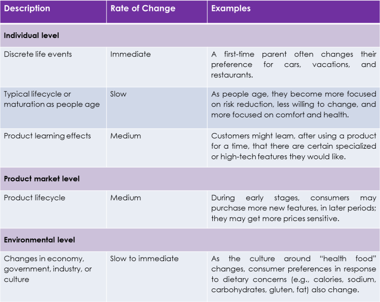 Approaches for Customer Dynamics 3