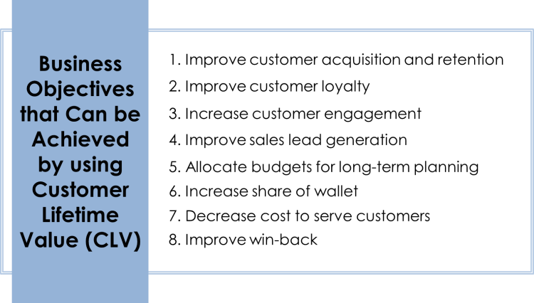 CLV in Strategic Marketing 01