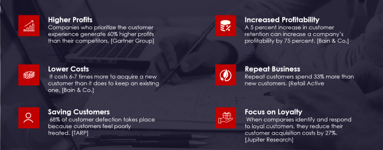 Importance of Customer Experince