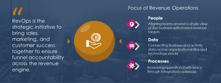 RevOps Definition & Focus