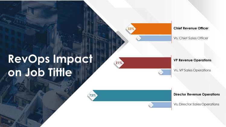 RevOps Impact On Job Title