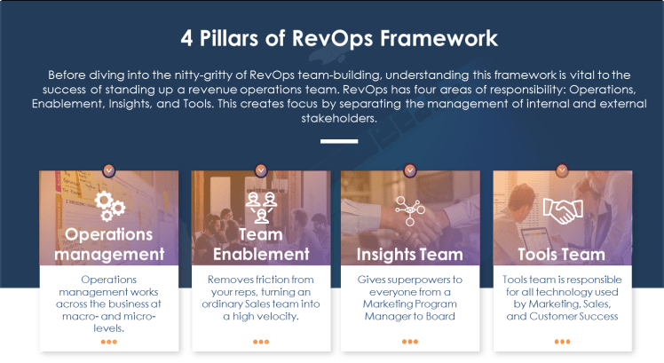 RevOps Pillars