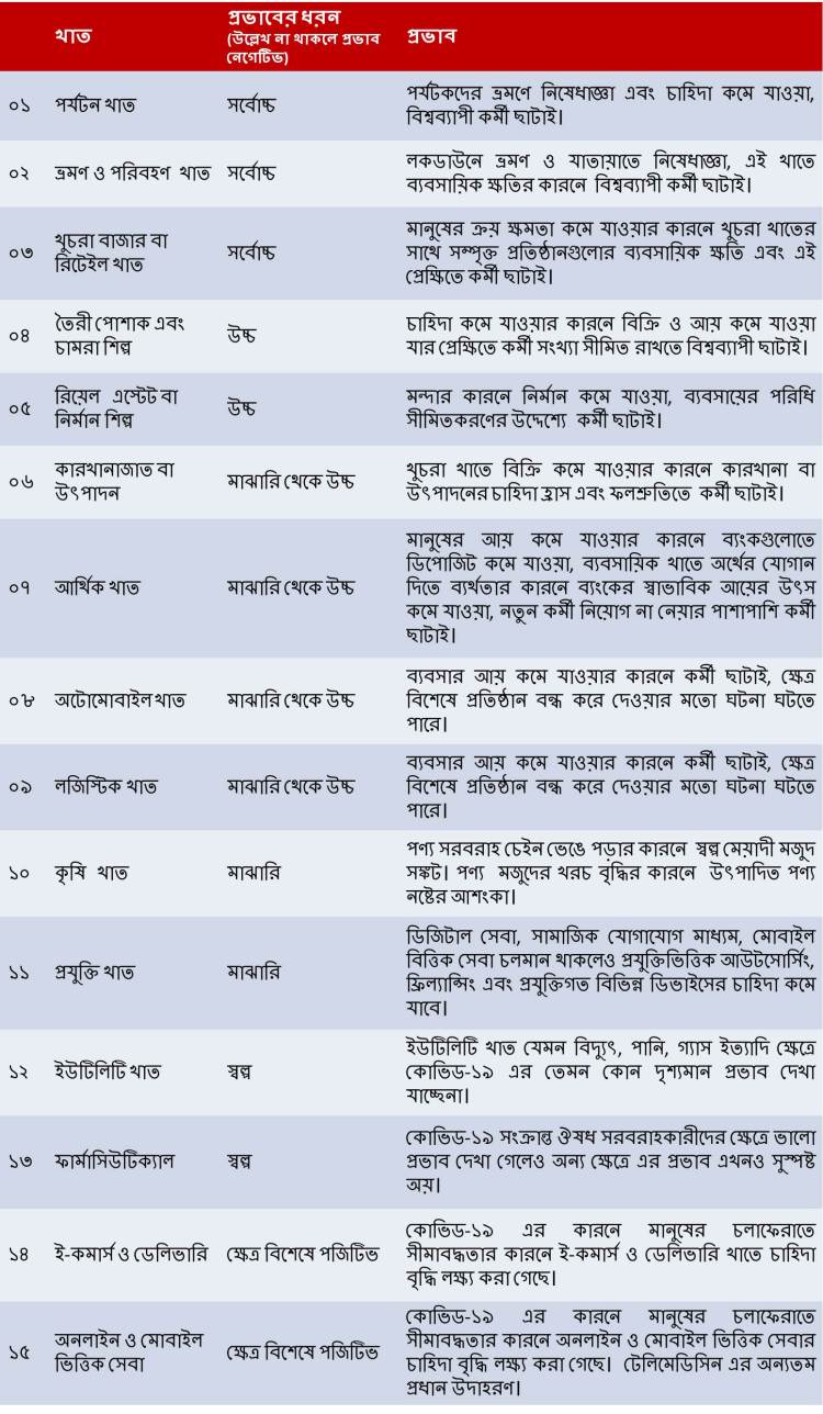 Corona Effect on Busienss