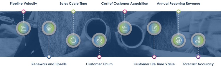 Key Matrix for Revenue Operation