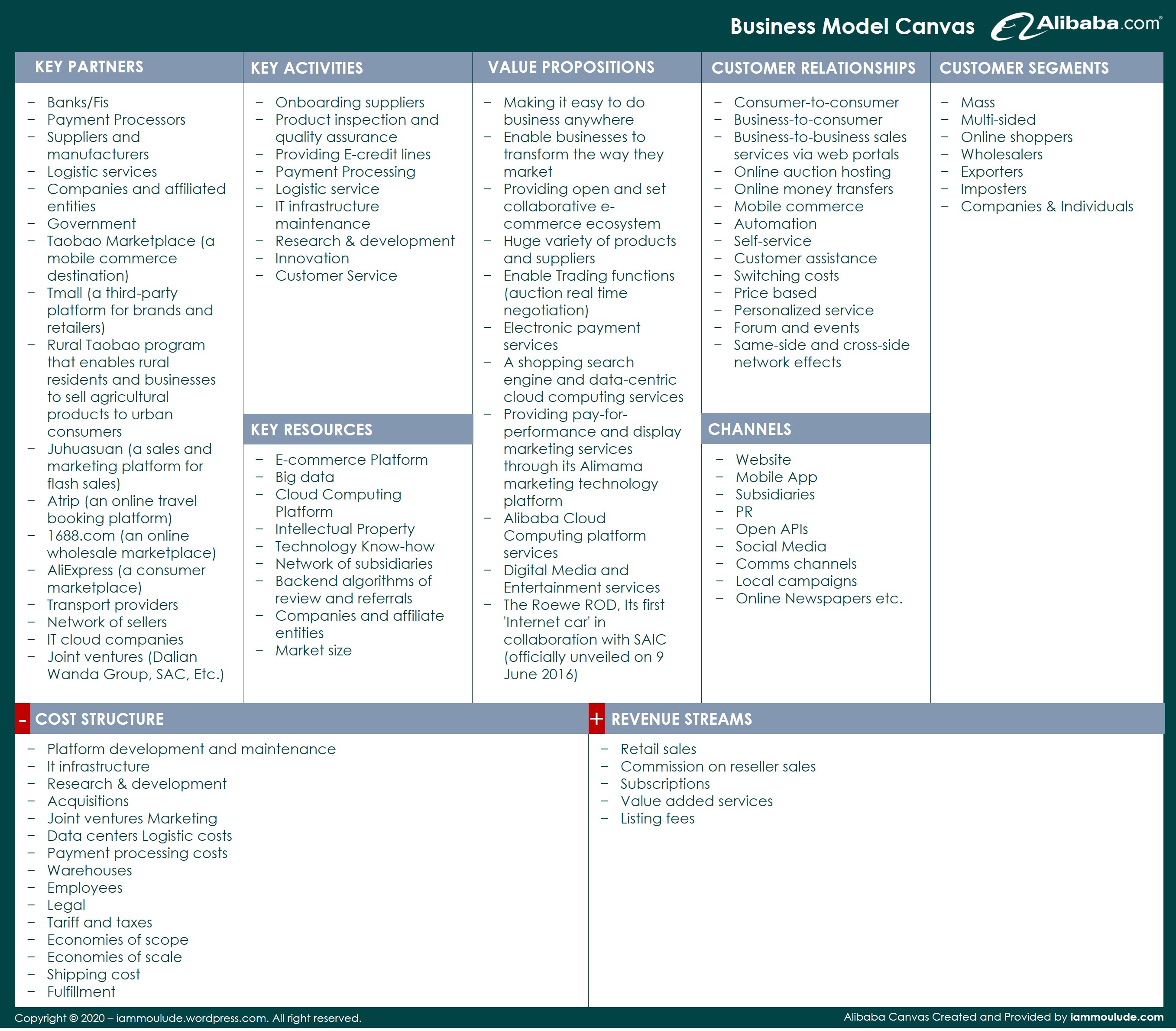 Business Model Canvas_Alibaba Example