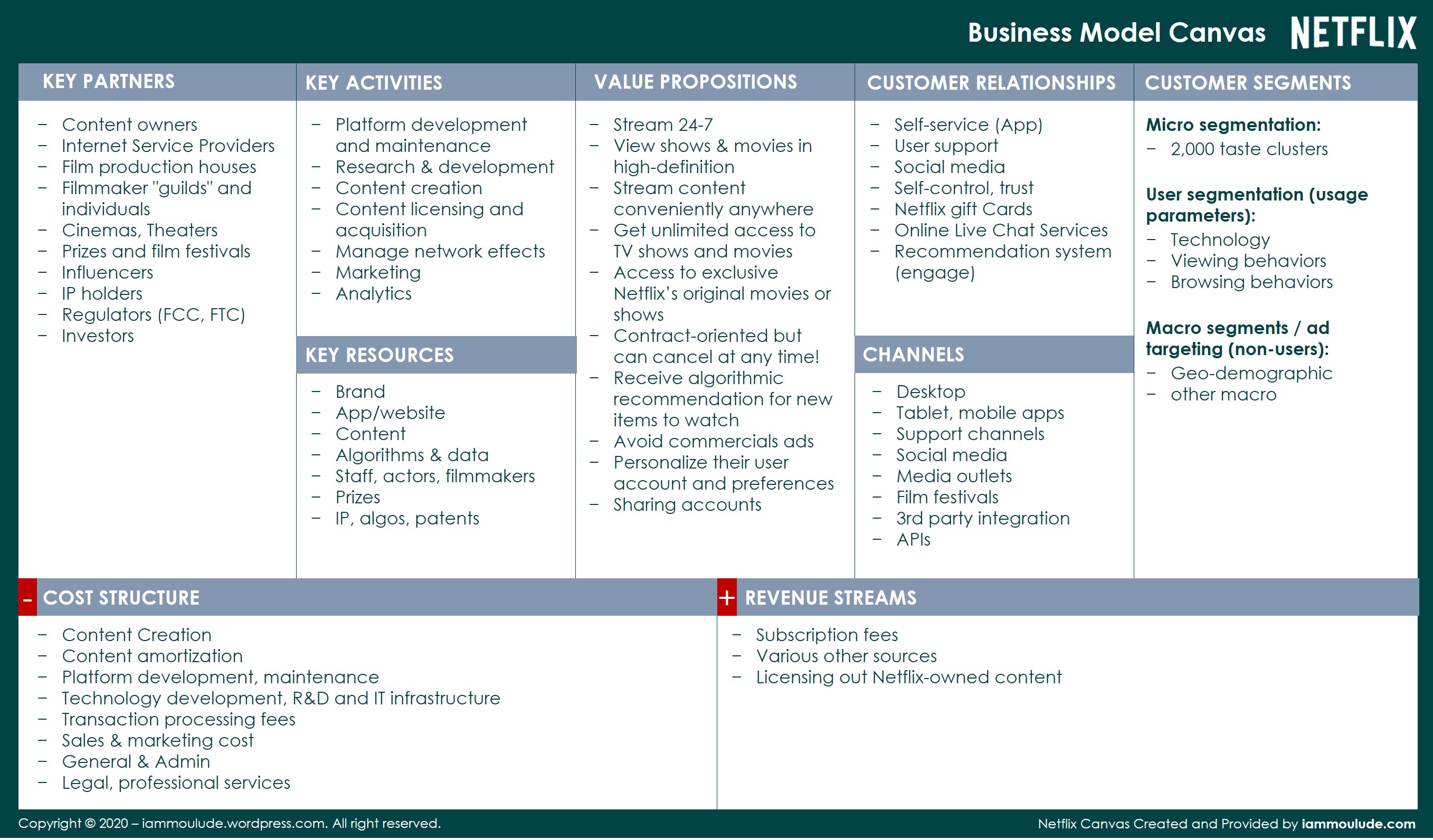 Business Model Canvas_Netflix Example
