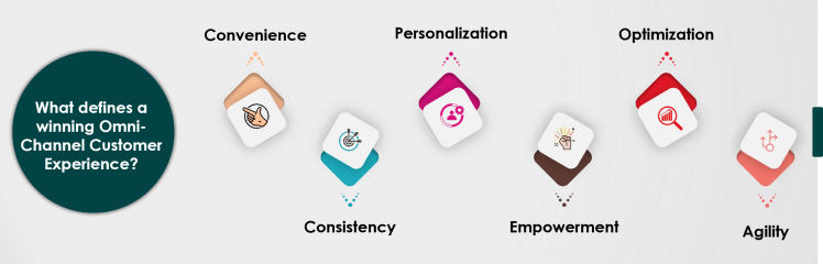 Components of Omni Channel Marketing