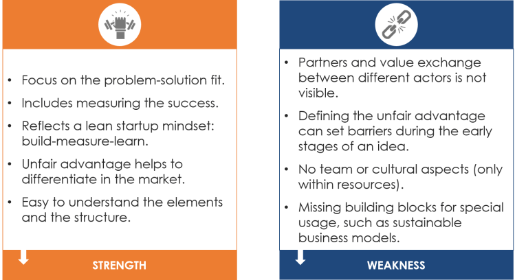 lean canvas strength and weakness