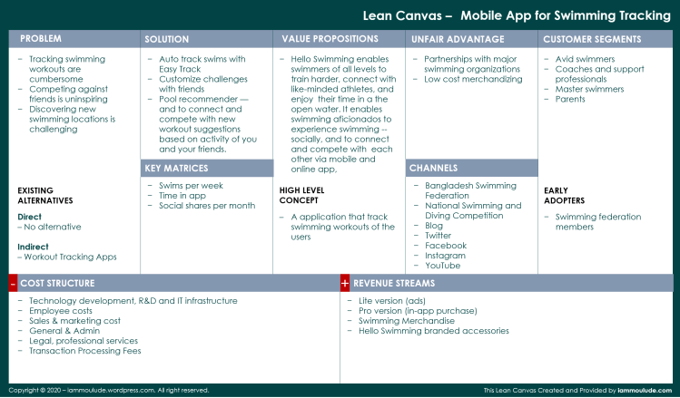 Lean Canvas_Swiming Workout Tracking App